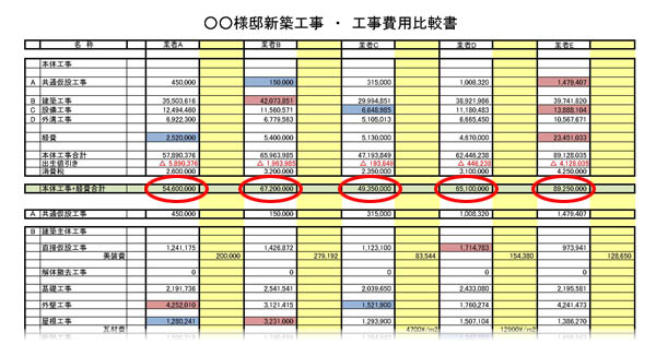 この見積もりは実際の例を基にプライバシーを守るために単価に掛け率を加えて関係者にでも分からない様に調整しました。