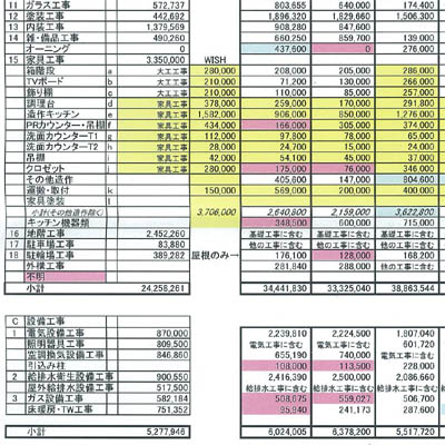 建築見積もり