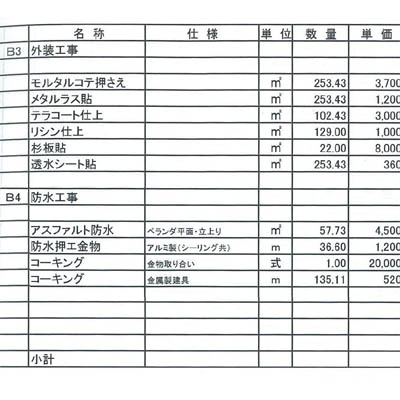 概算見積もり