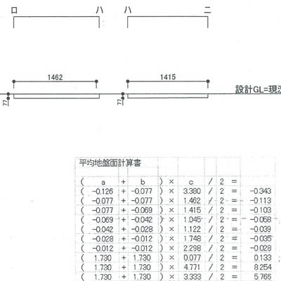 平均地盤