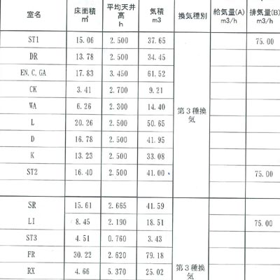 建築確認申請